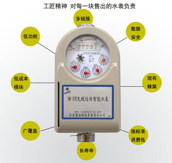 nbiot遠程水錶